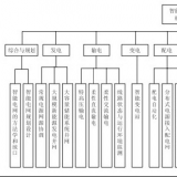 智能電網技術標準體系總體架構是什么？