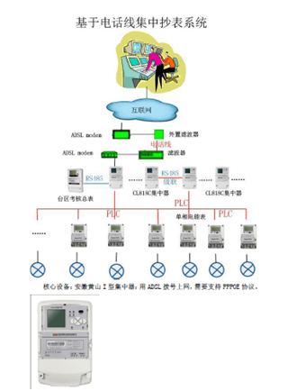 智能電網 * 為科陸技術團隊創新與服務能力點贊