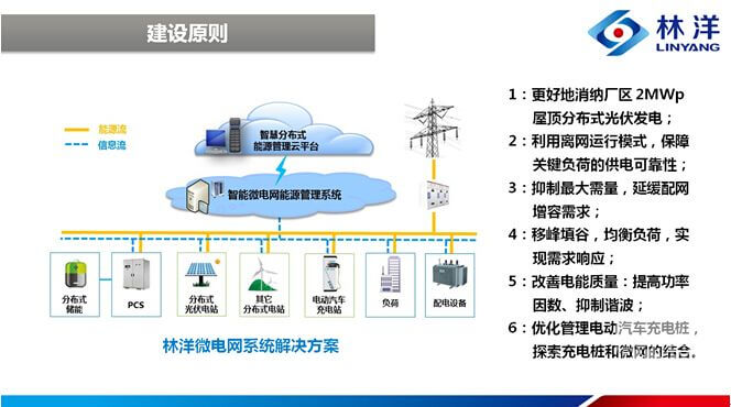 林洋能源亮相2016儲能國際峰會帶來儲能與微電網商業模式分析