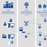 如何解決智能電表的通信難題？