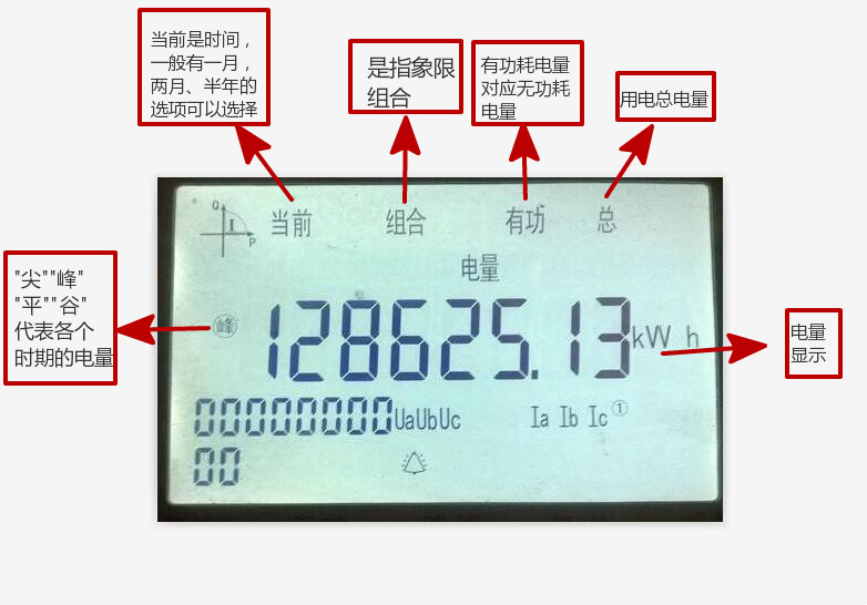 智能電表怎么看度數