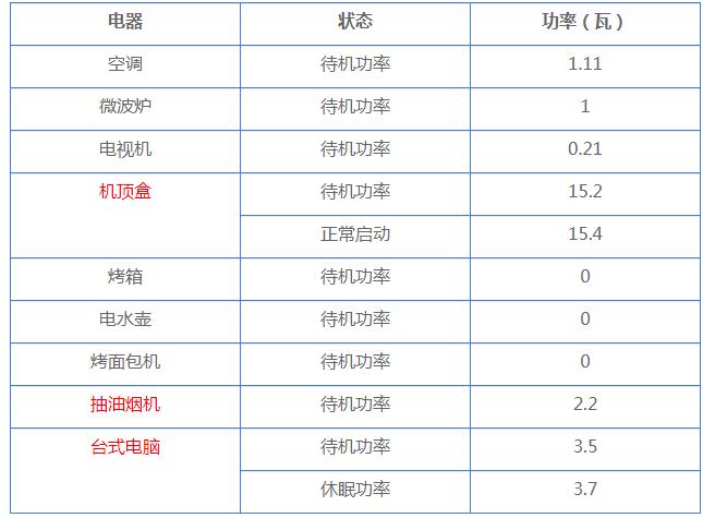 直面智能電表質疑 為您高清無碼解密
