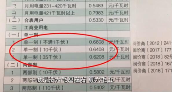6毛5的電費物業收1元 電表快的不正常 無人居住也大量耗電