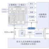 非侵入式負荷感知智能電表投入使用 大數據用電時代到來