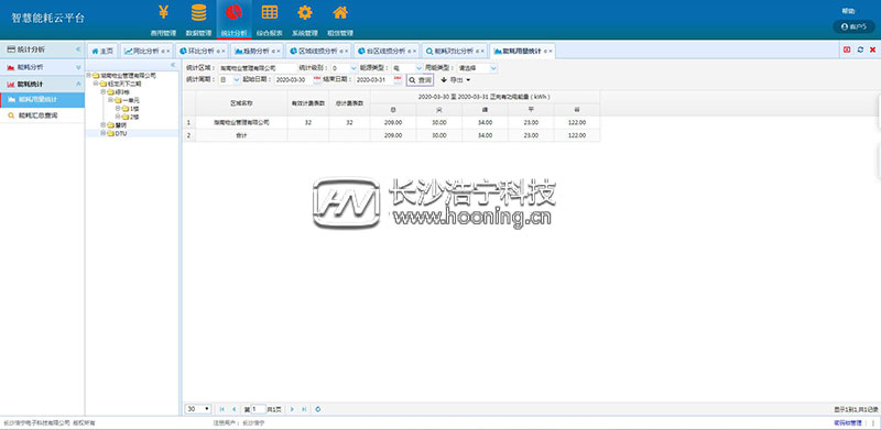 浩寧遠程預付費抄表系統后臺展示：統計分析篇
