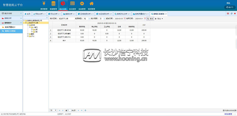 浩寧遠程預付費抄表系統后臺展示：統計分析篇