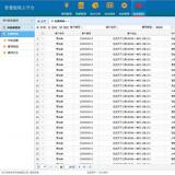 浩寧遠程預付費抄表系統后臺展示：租賃管理篇