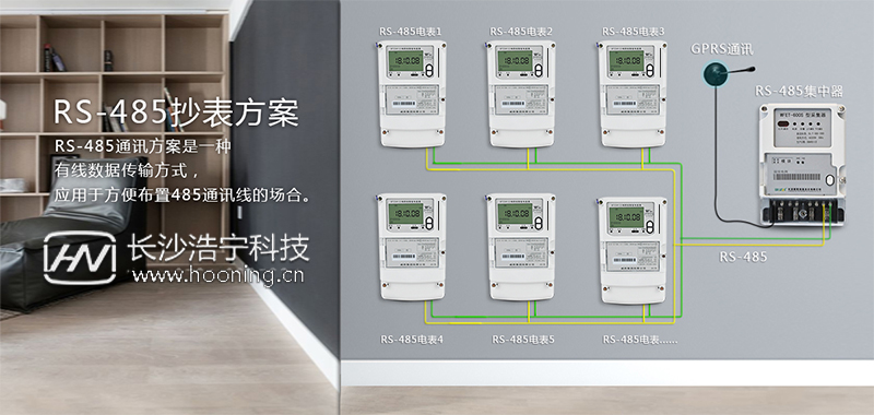 三相插卡電表系統