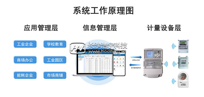 三相四線電表數怎么抄表