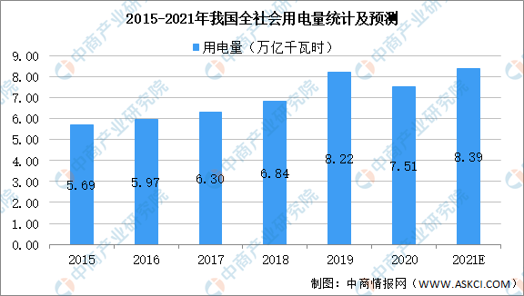 2021年中國智能電表市場發展狀態級前景