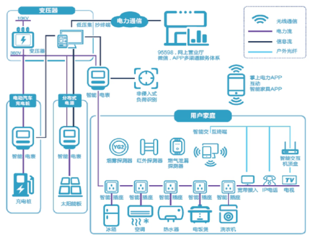 2021年中國智能電表市場發展狀態級前景