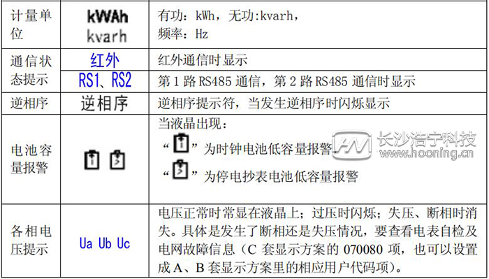 dtsd341電能表怎么看度數