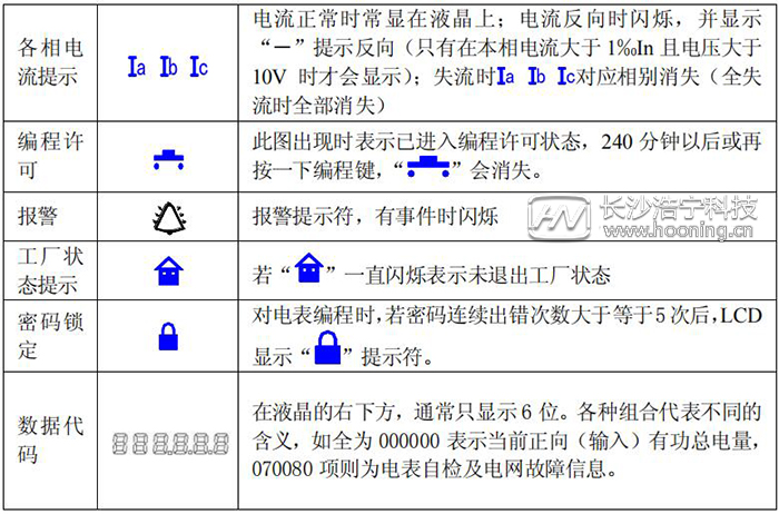 dtsd341電能表怎么看度數