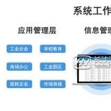 許繼電表智能管理系統